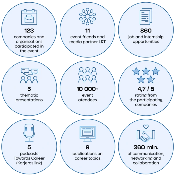 statistics of the event
